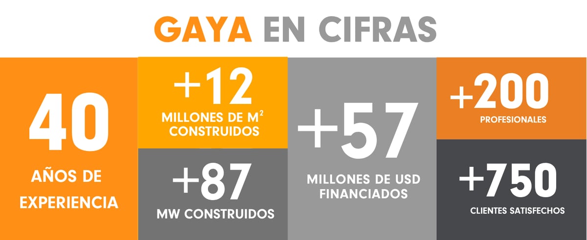 Experiencia de GAYA