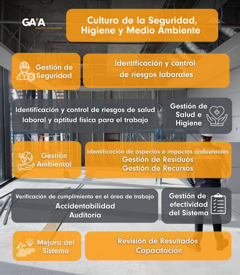 Cultura de Seguridad GAYA