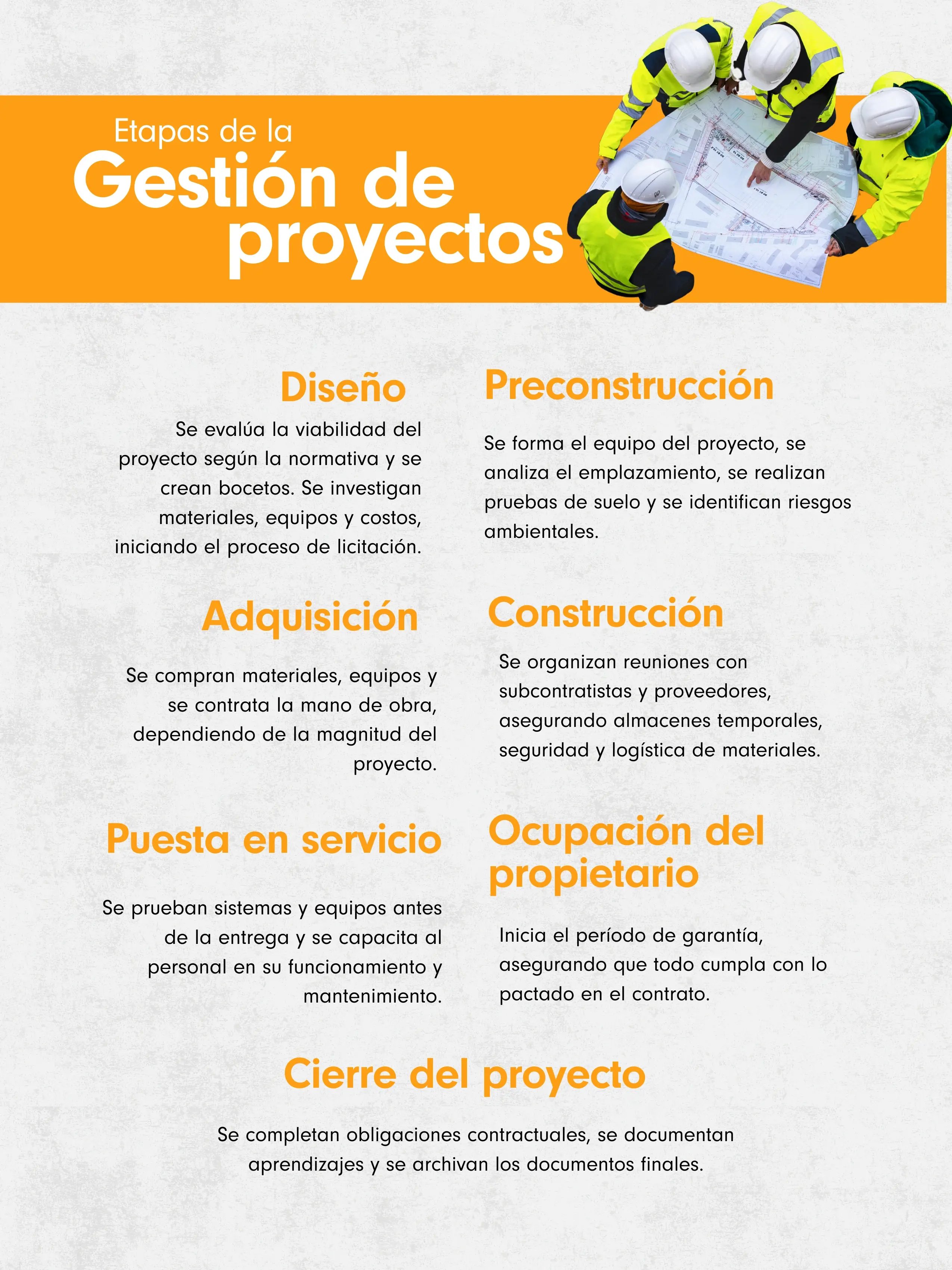 GAYA_Etapas de la gestión_110325_V1