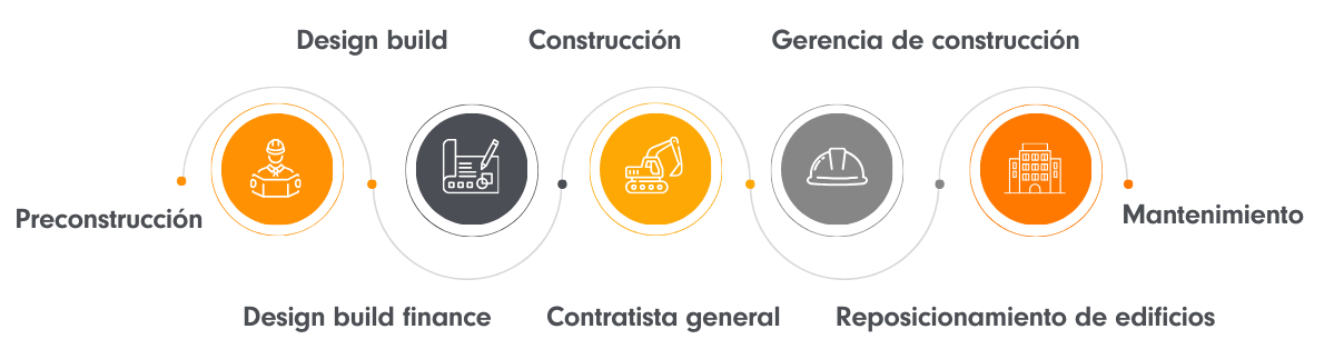 GAYA_Servicios