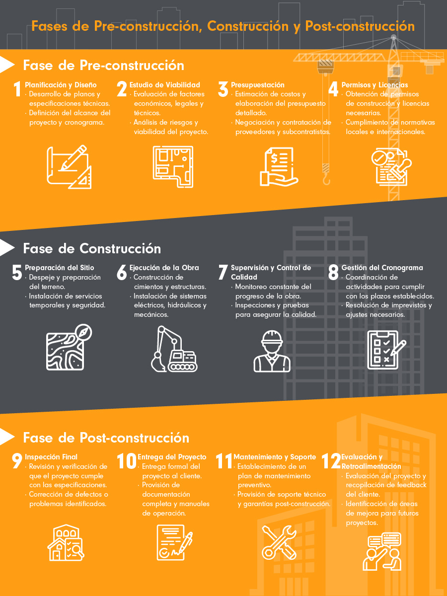 Infografia_contratista general-01