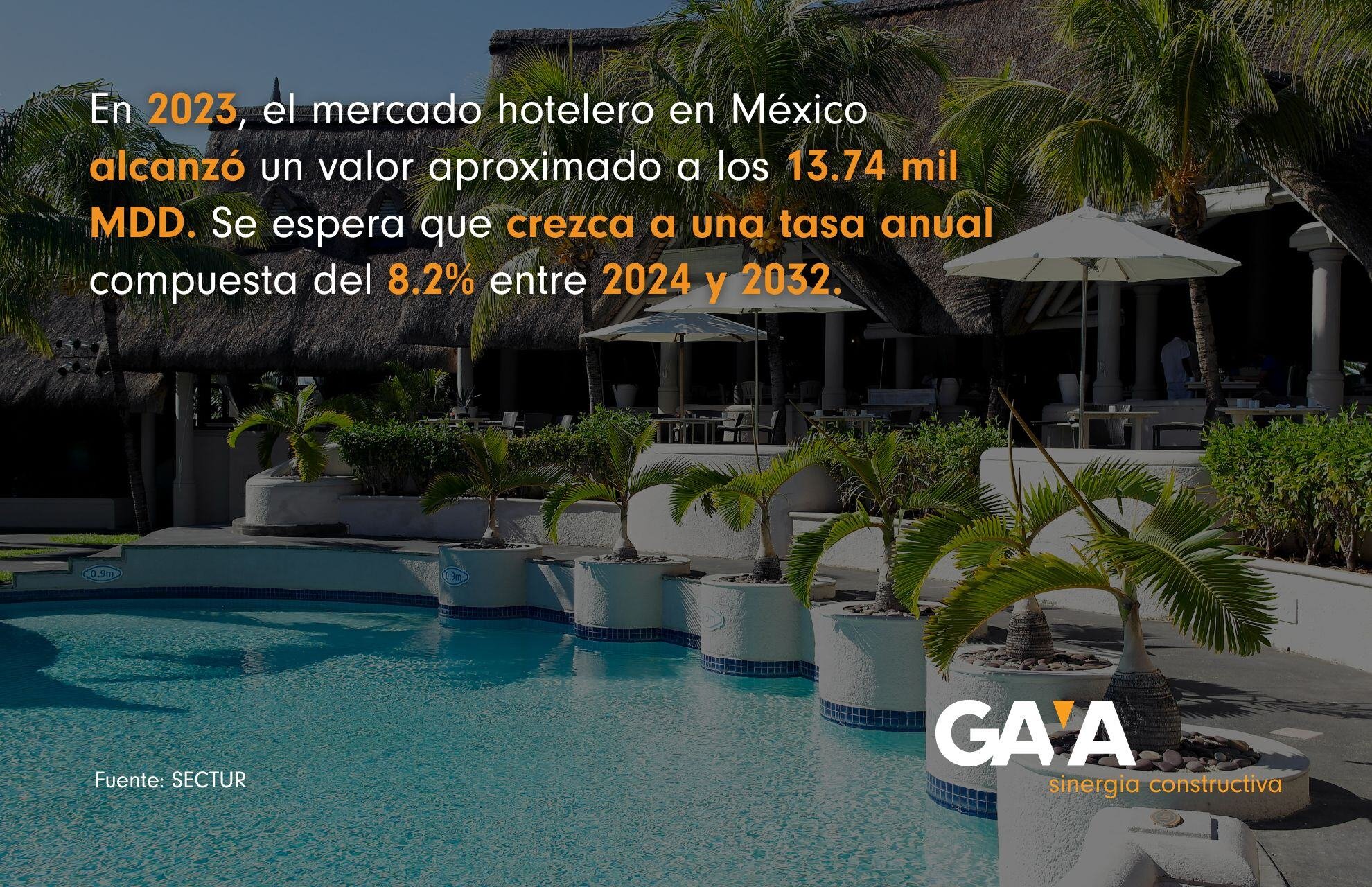 constructora de hoteles en mexico_GAYA-1