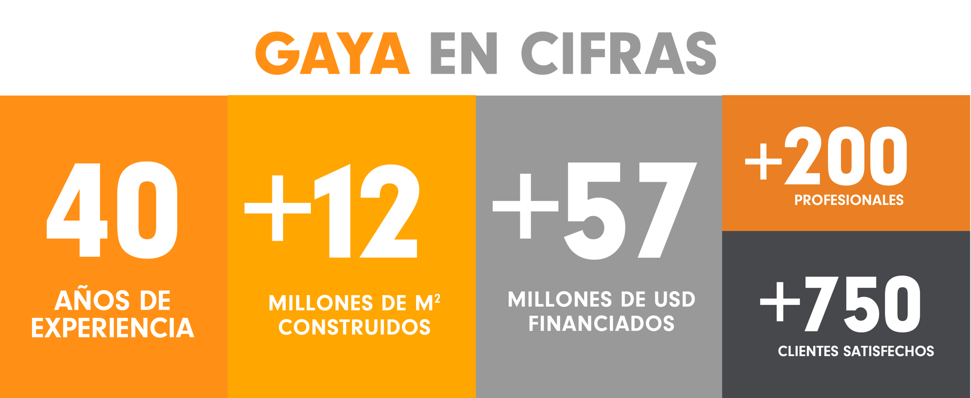 numeralia-GAYA
