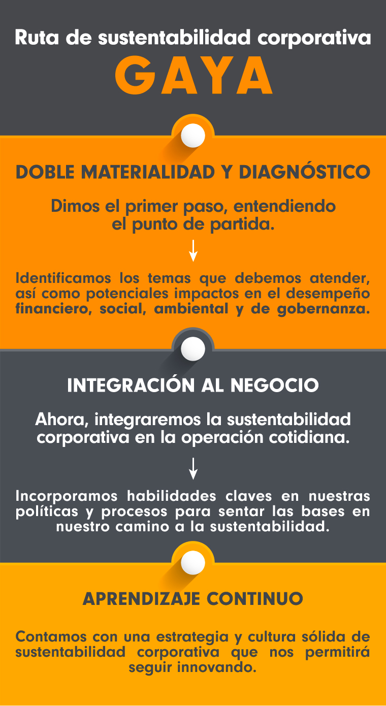 ruta-sustentabilidad-corporativa